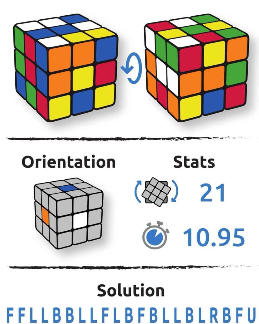 Configuration cube Dalilah Bakh
