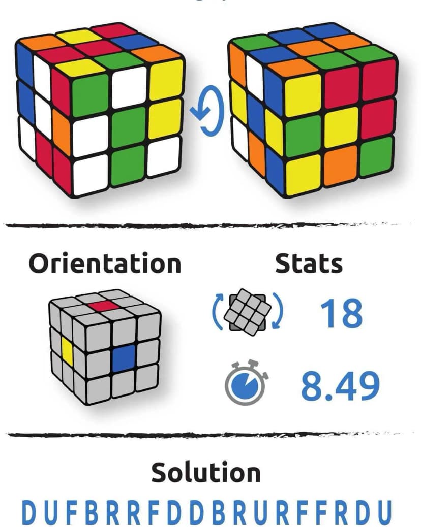 Configuration cube Frédéric Ronaert