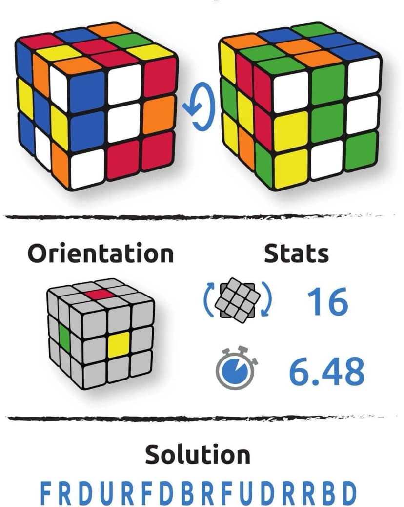 Configuration cube Vinicios Reis