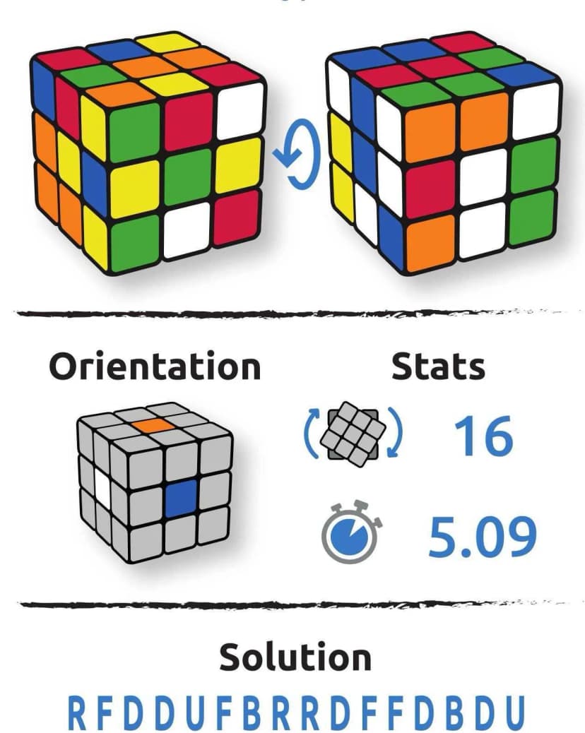 Configuration cube Larissa Dhéotokis