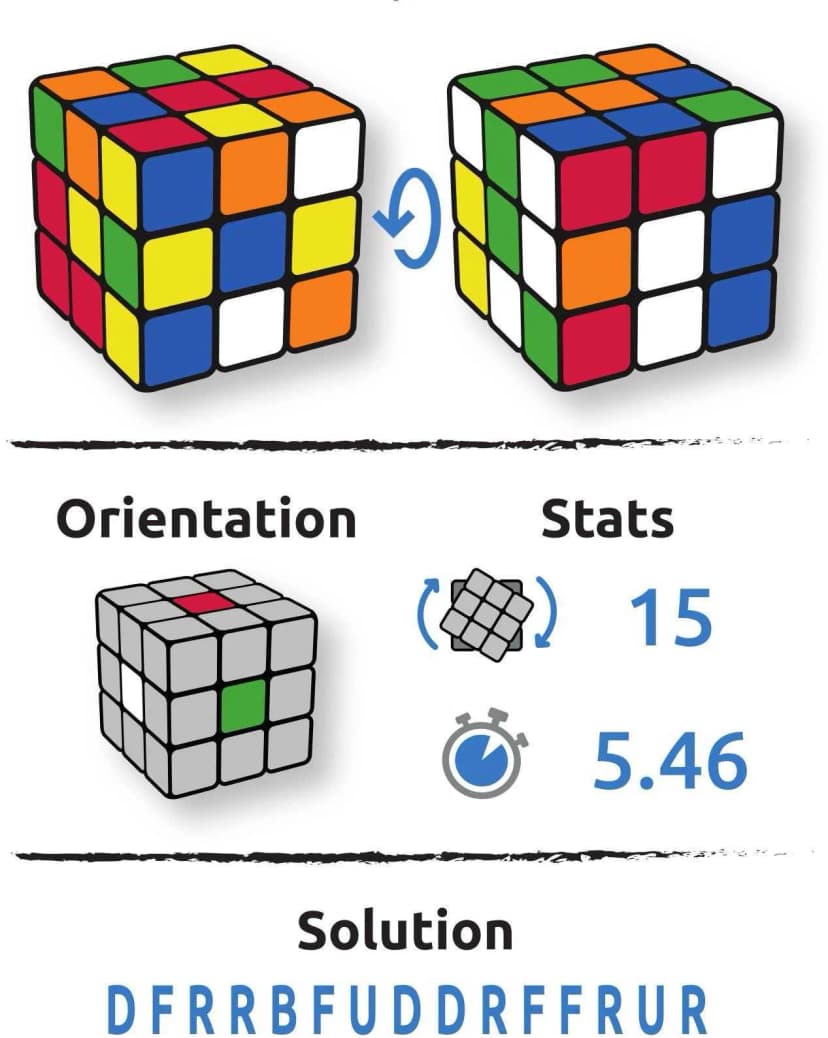 Configuration cube Lee Rikyu