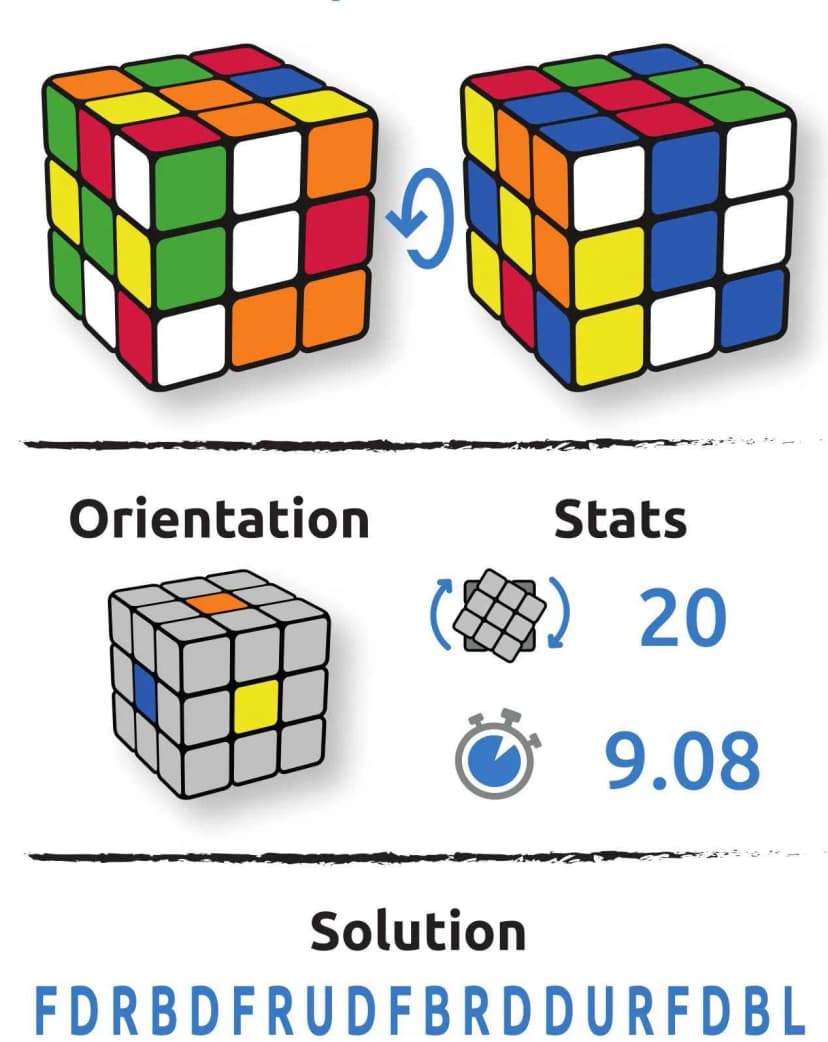 Configuration cube Bree Davis