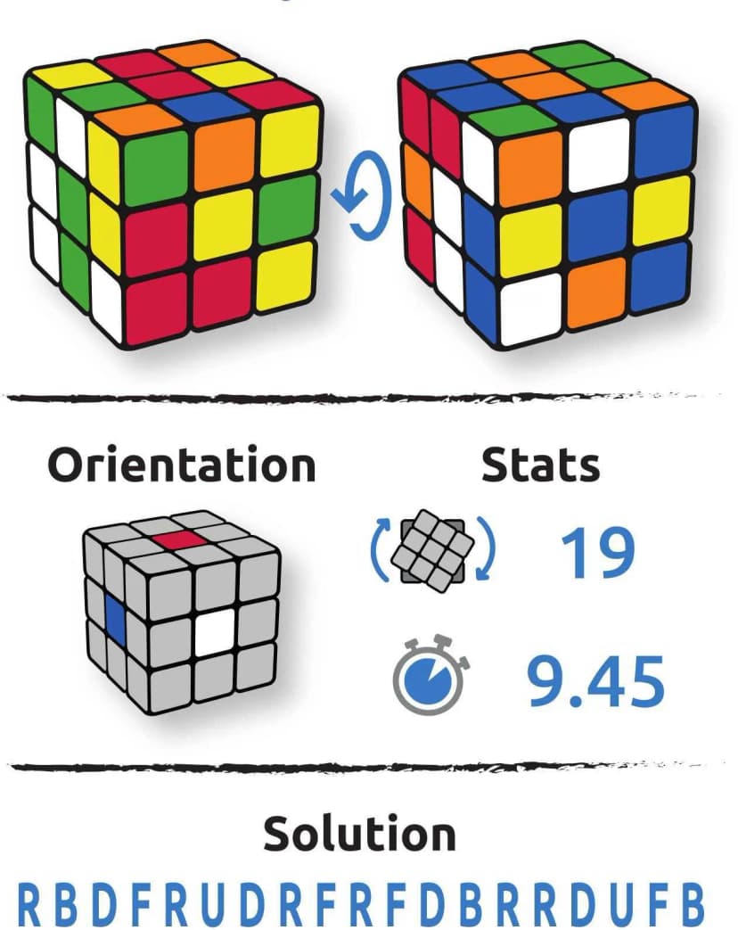 Configuration cube Byron Redmayne