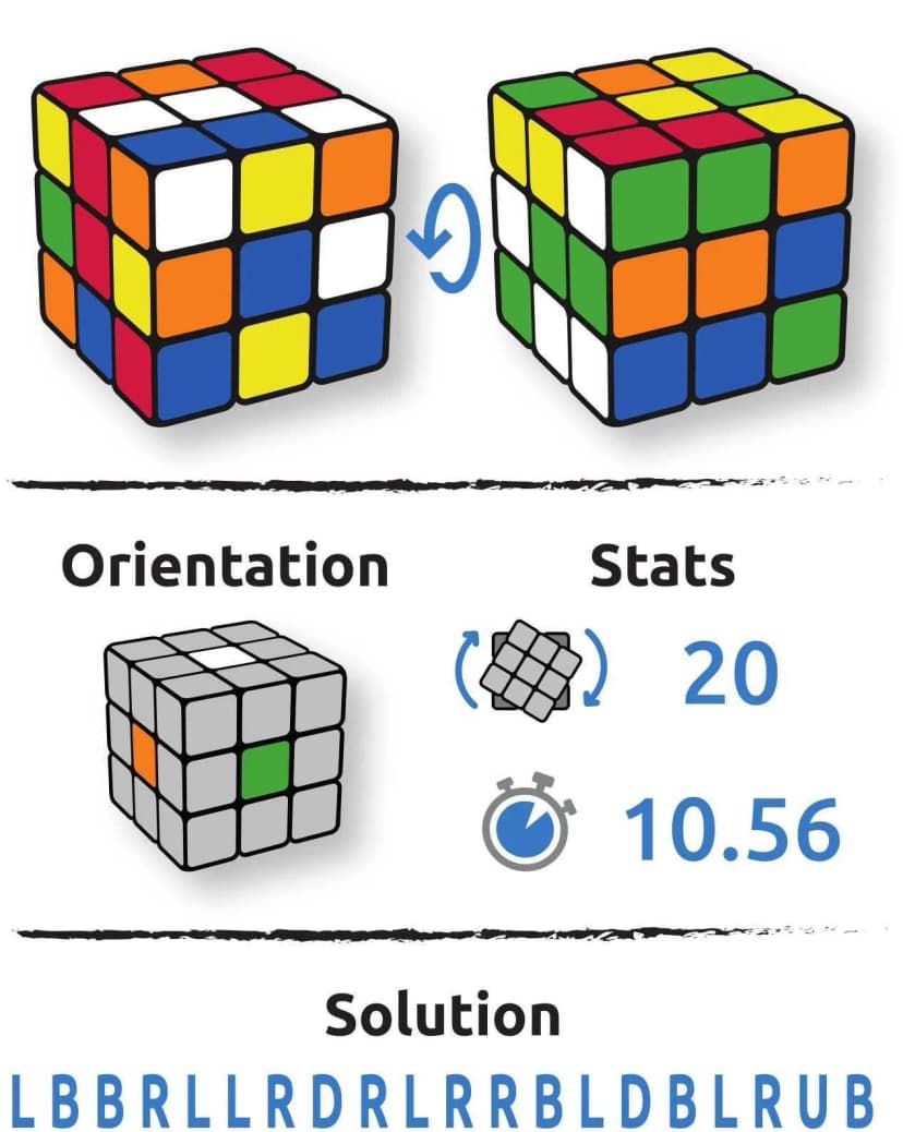 Configuration cube Devesh Lathur