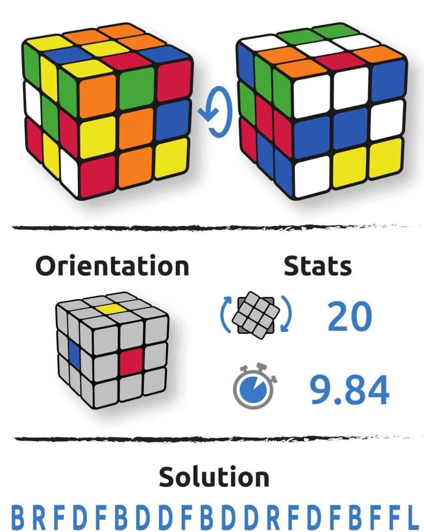 Configuration cube Bianca Forasco