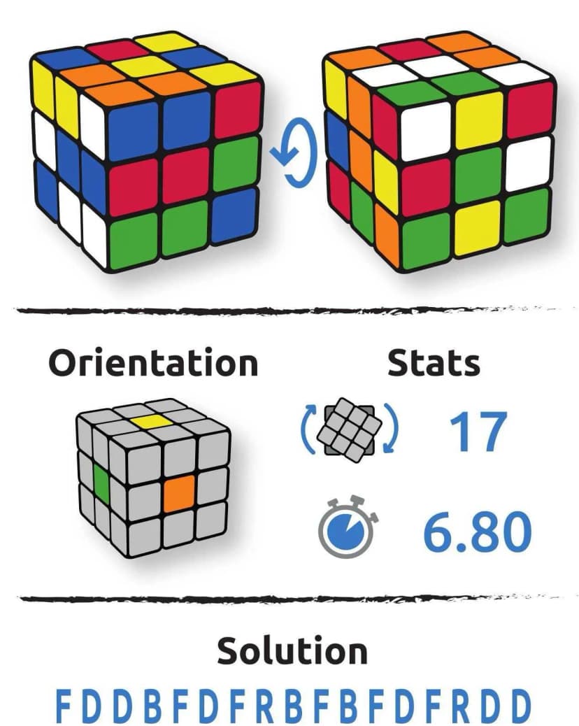 Configuration cube Valentina Fernandes