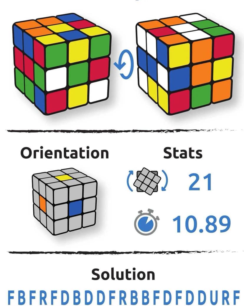 Configuration cube Dora Feinberg