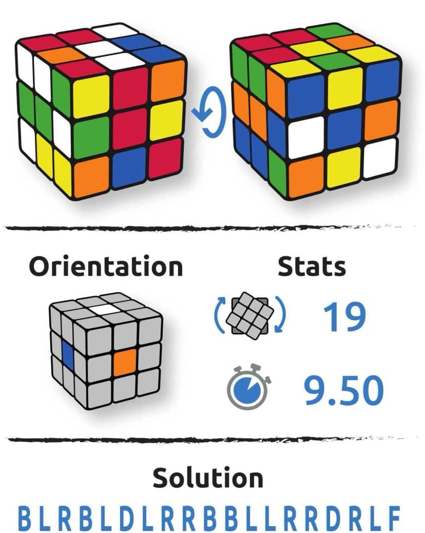 Configuration cube Benjamin Lombard