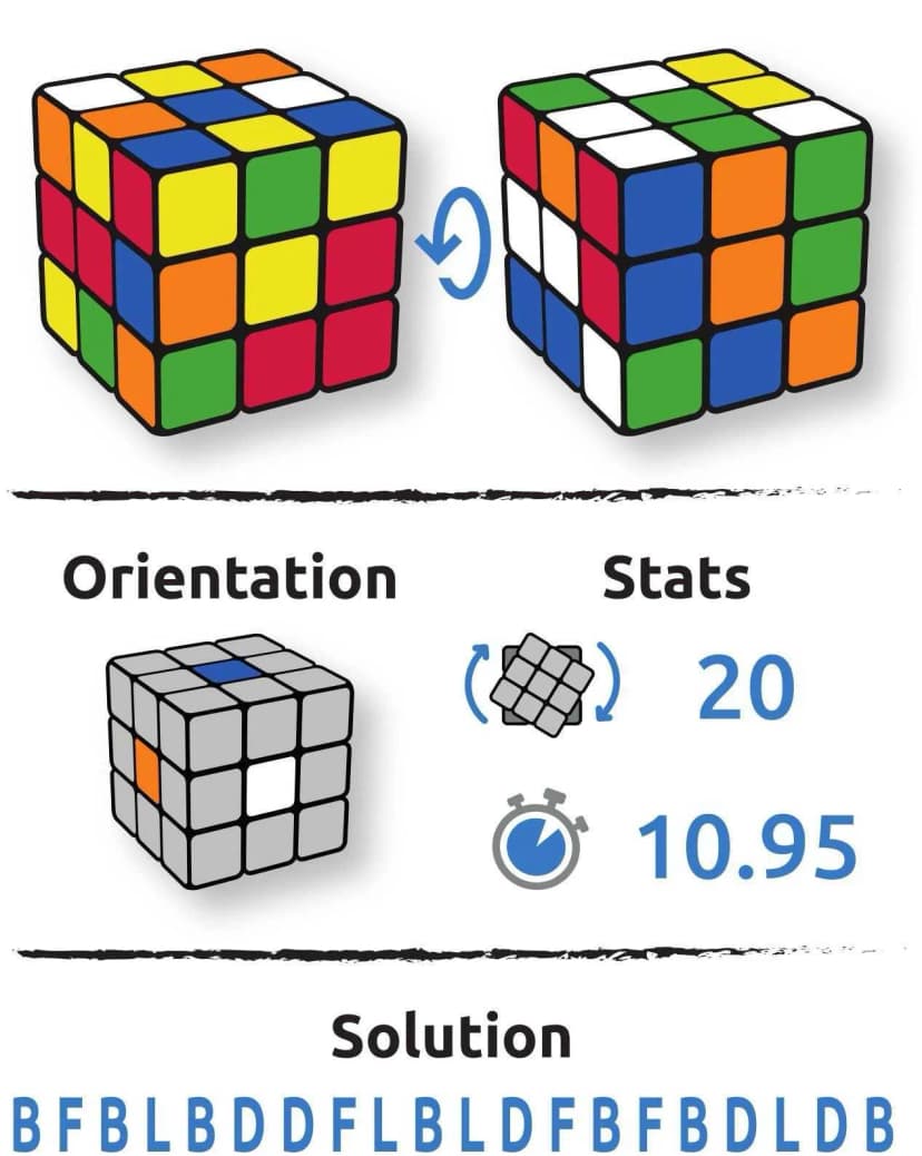 Configuration cube Daijiro Bin