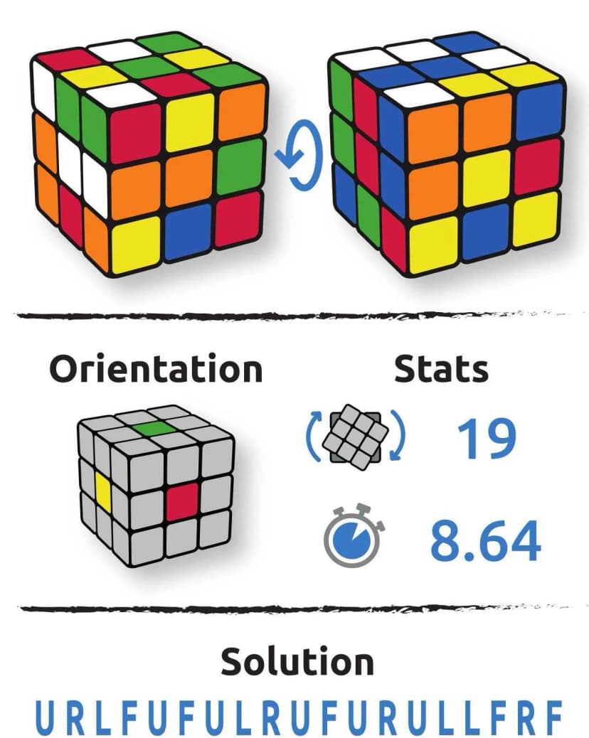 Configuration cube Flavia Vitali-Nunes