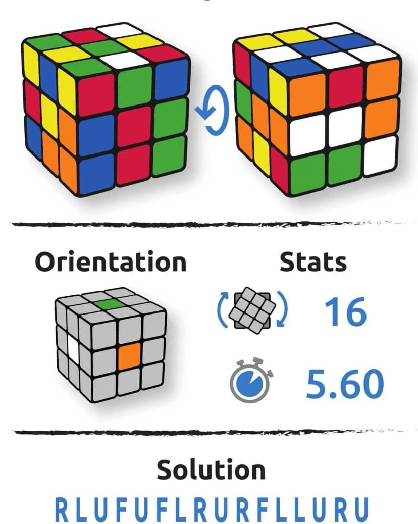 Configuration cube Lora Vobrinova