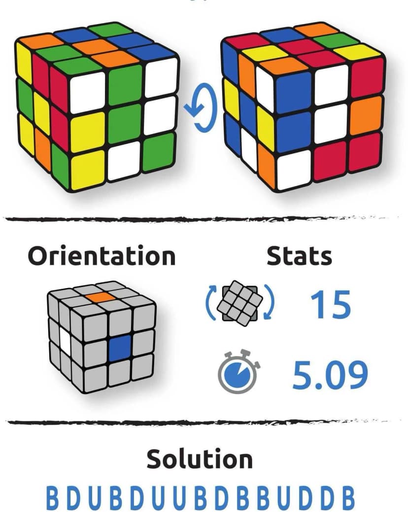 Configuration cube Leonidas Dousmanis