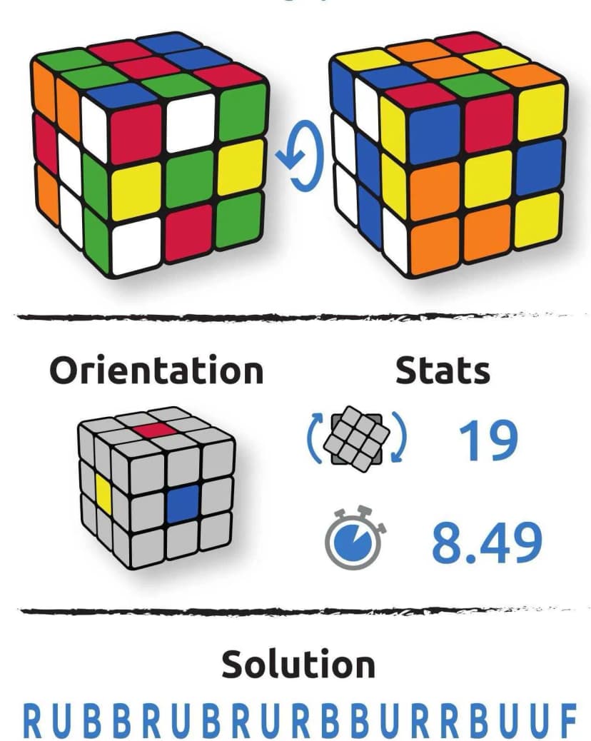 Configuration cube Fany Rawart