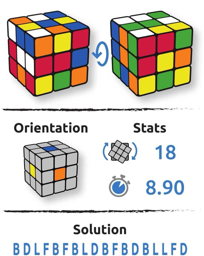 Configuration cube Felix Barata de Tovar