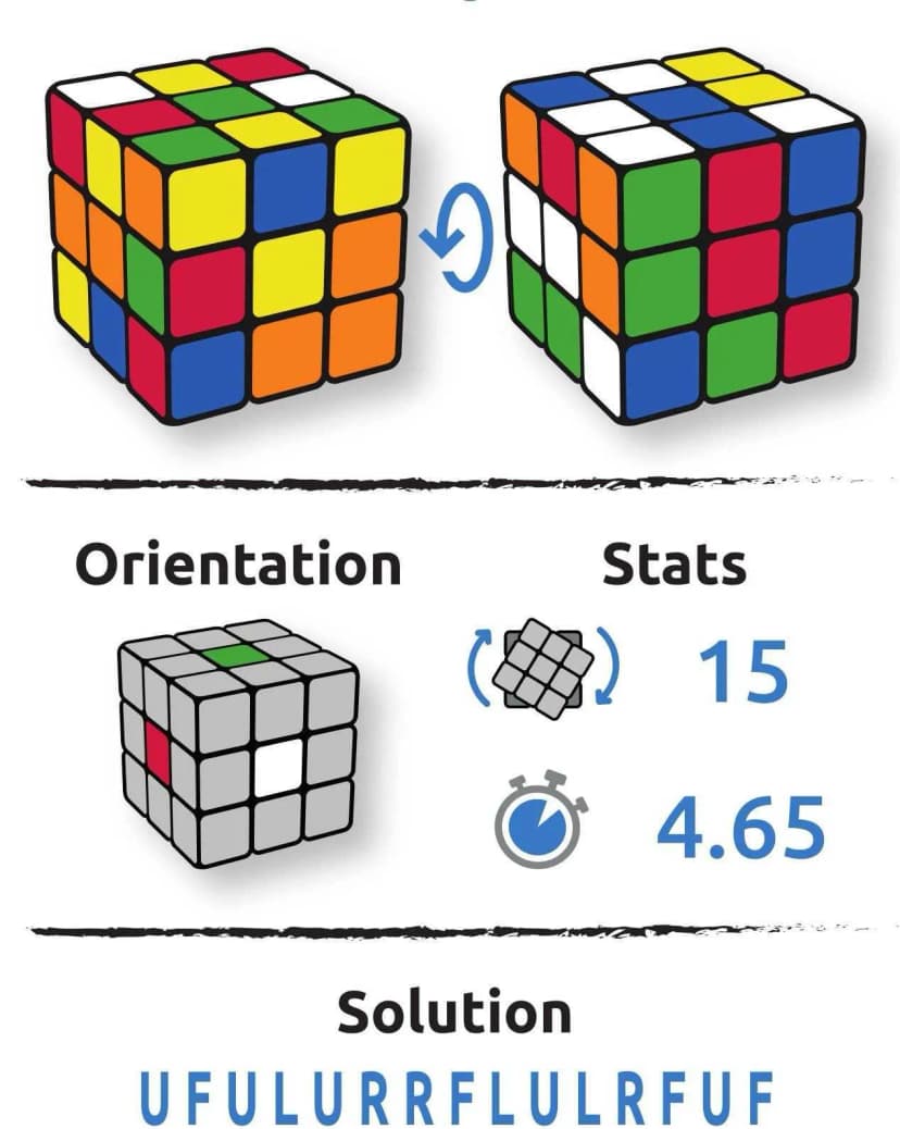 Configuration cube Raya Vosika