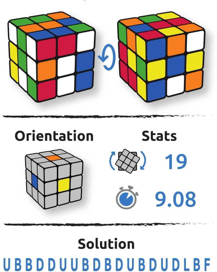 Configuration cube Brett Dwight