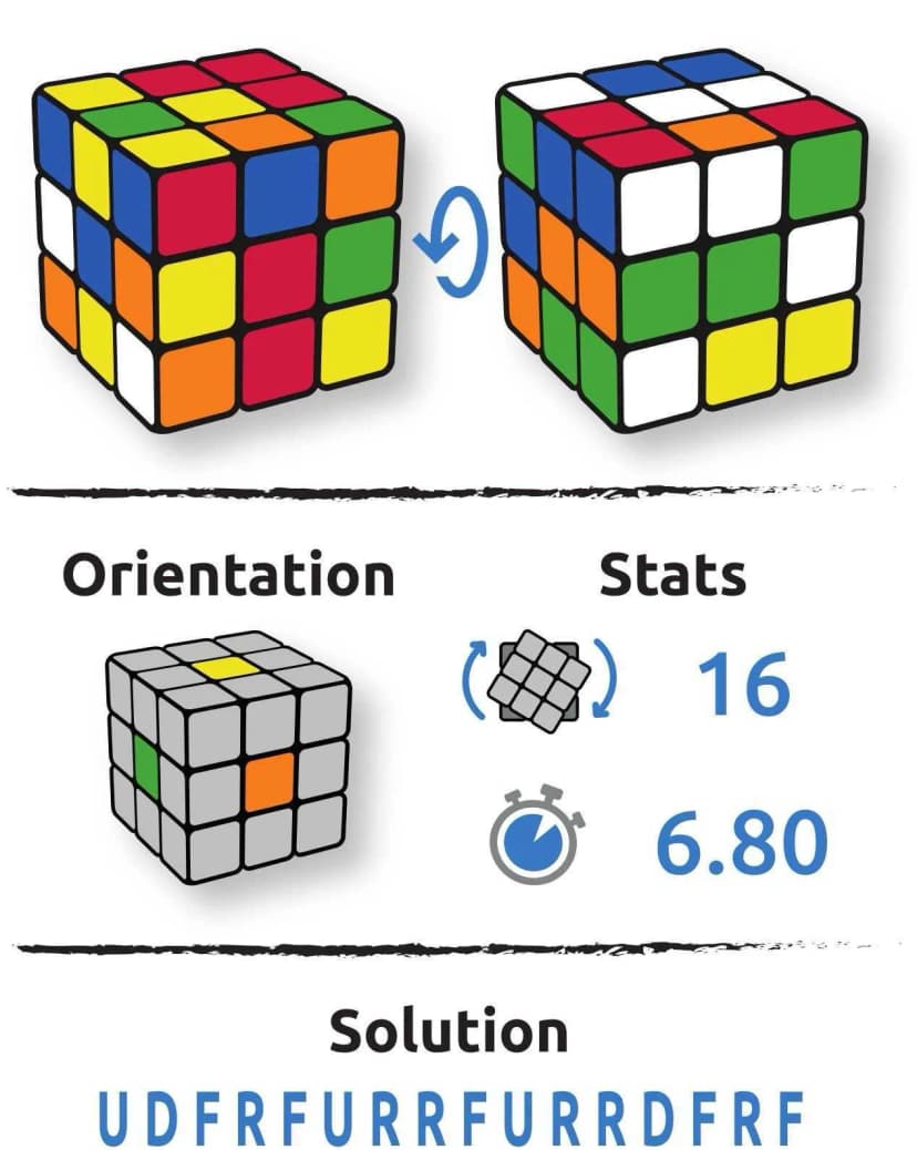 Configuration cube Vitor Ferreira