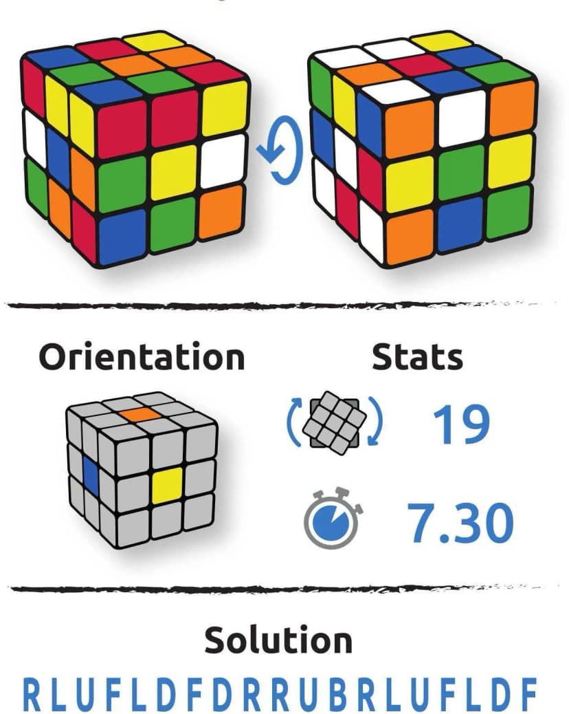 Configuration cube Harry Savage