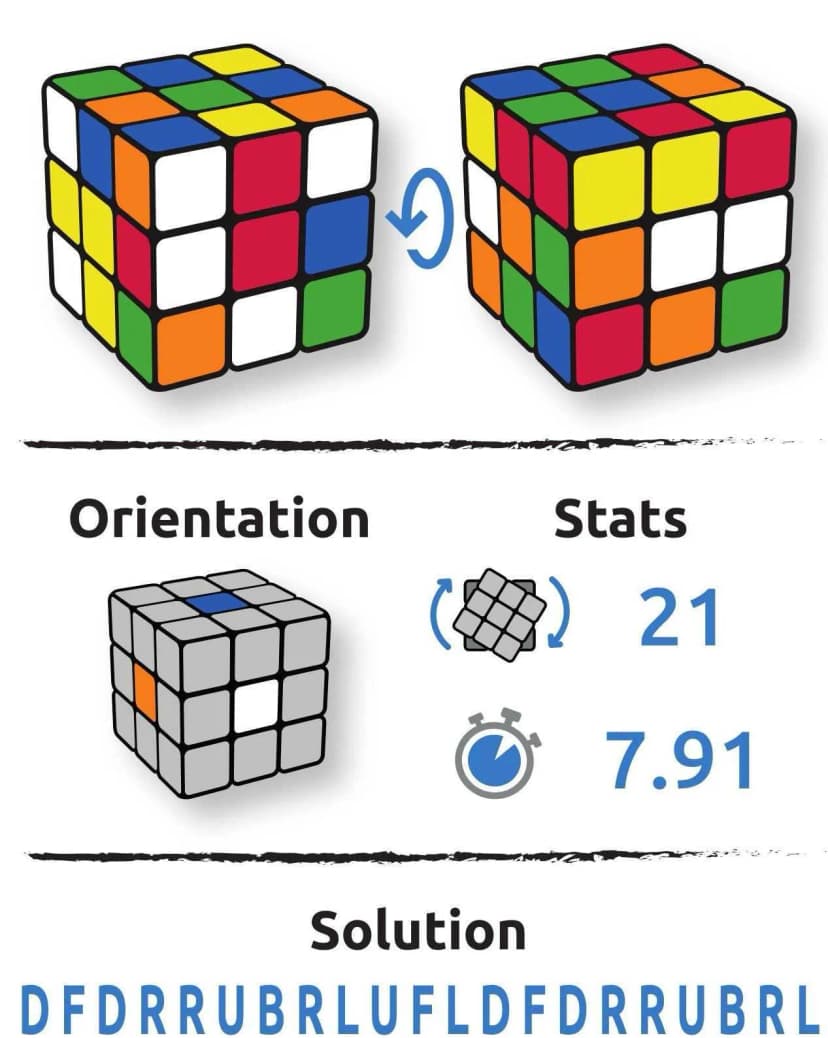 Configuration cube Kim Min