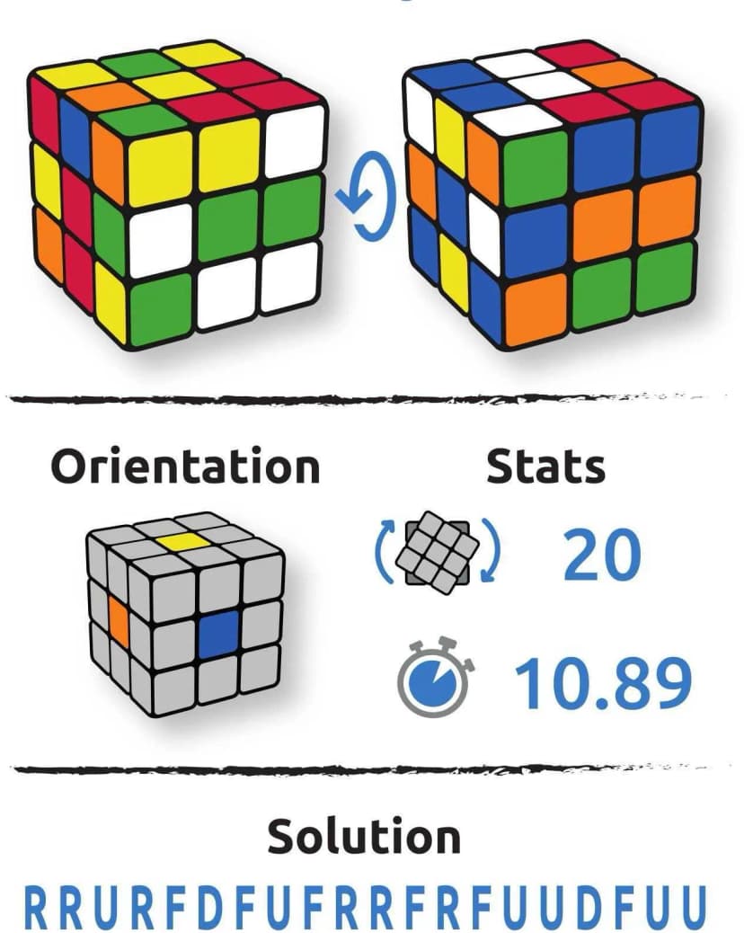 Configuration cube Dierk Fischer