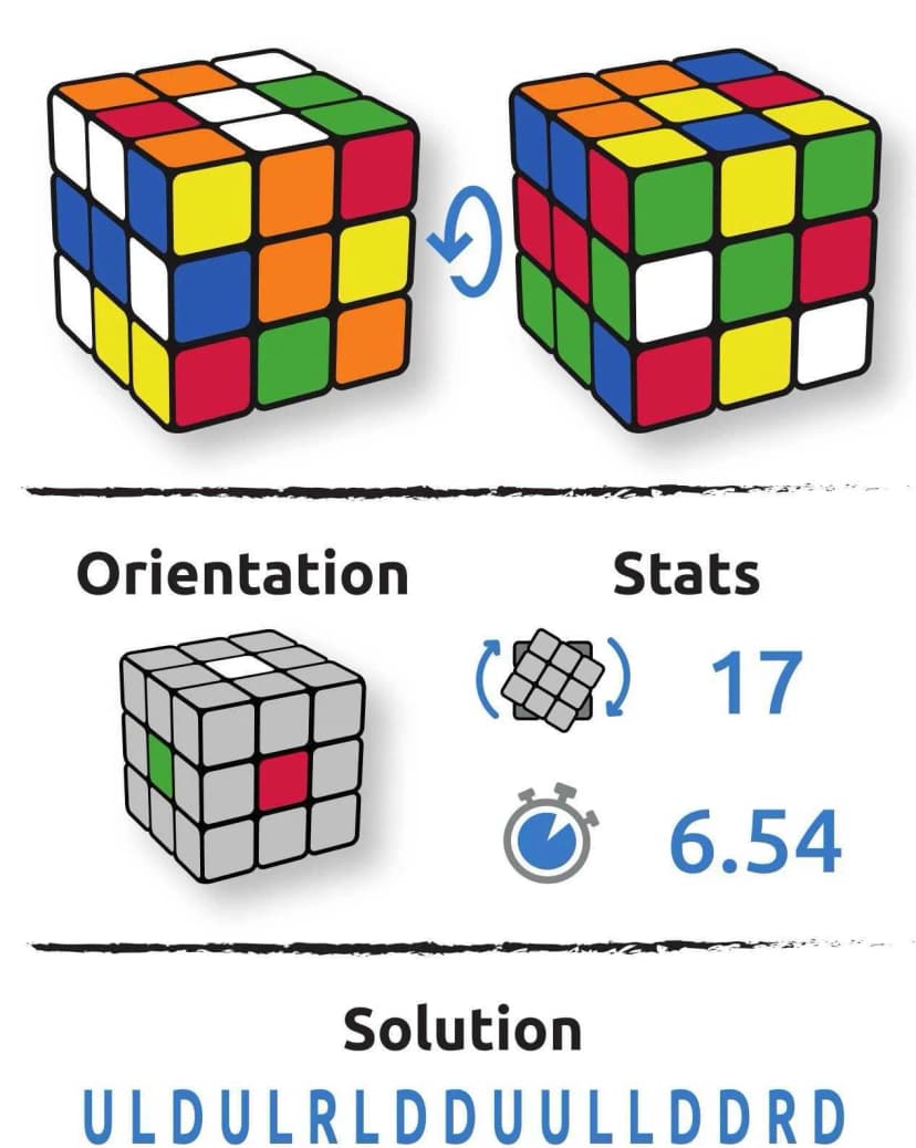Configuration cube Valeria Laggi