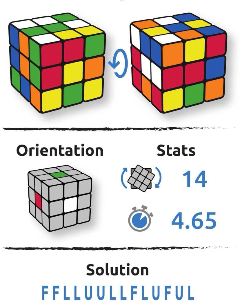 Configuration cube Radovan Viridovich