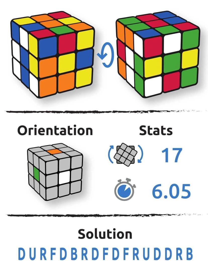 Configuration cube Victoria Donelly