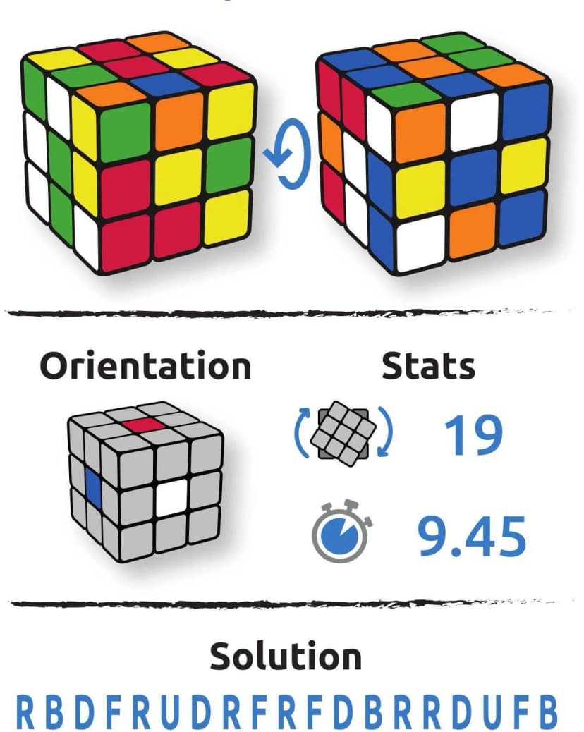 Configuration cube Barry Reynold