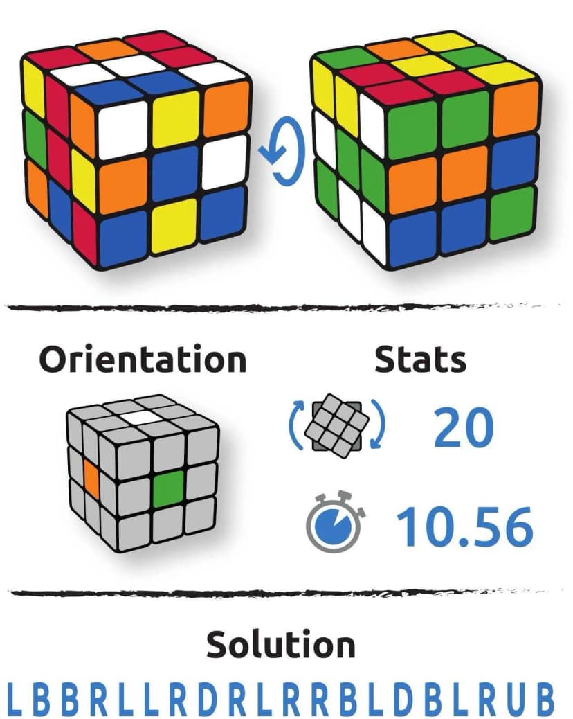 Configuration cube Devkumar Littal