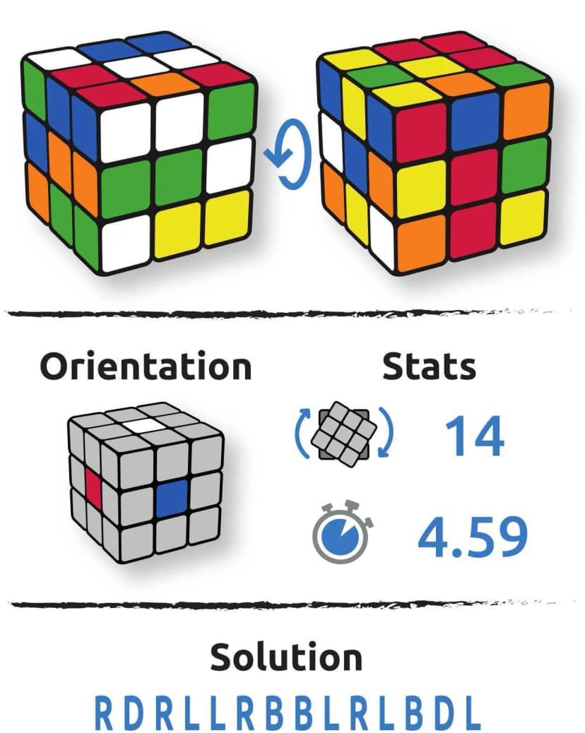 Configuration cube Ralf Langton