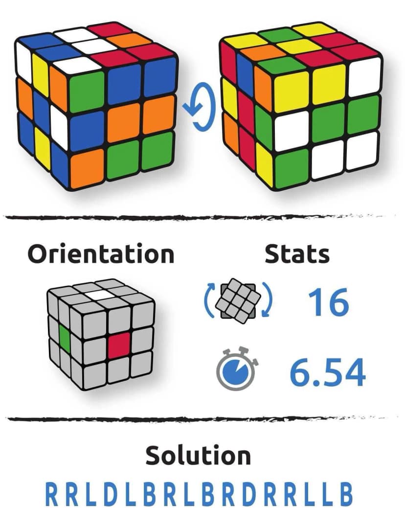 Configuration cube Vito Lilazzo