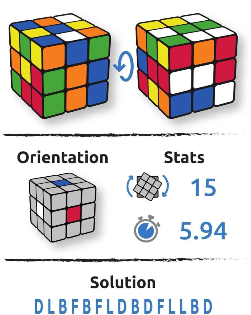 Configuration cube Lyov Brivich