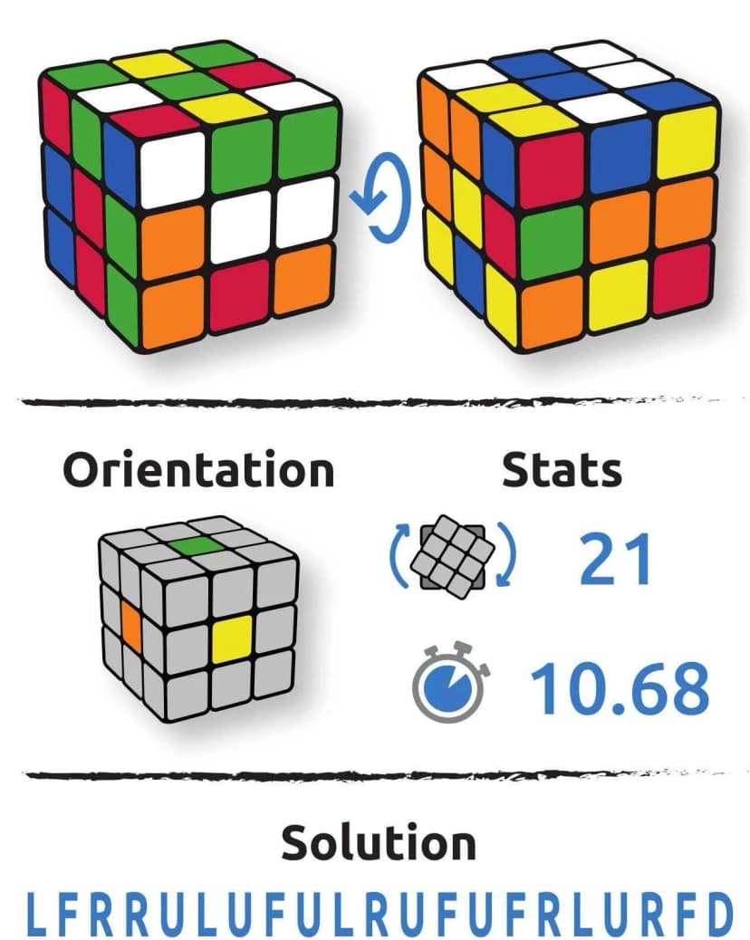 Configuration cube Diana Vorni