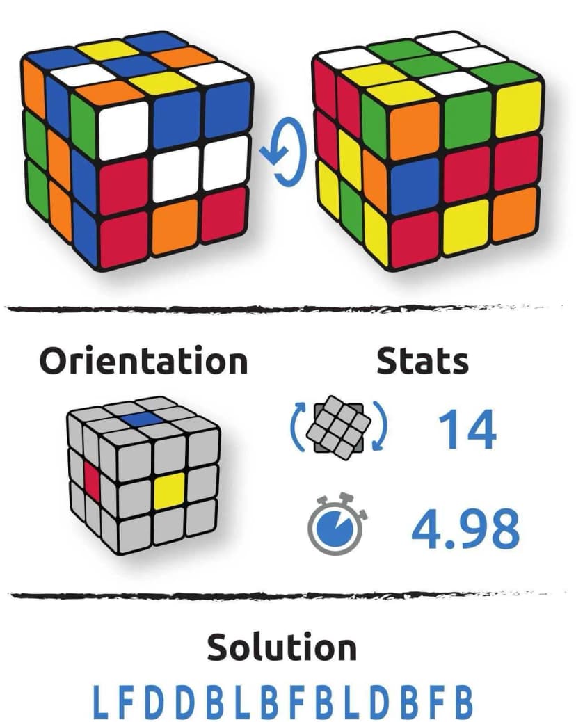 Configuration cube Reijiro Bun-Lee