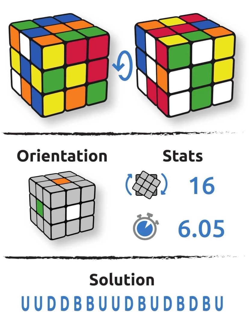 Configuration cube Vince Dillon