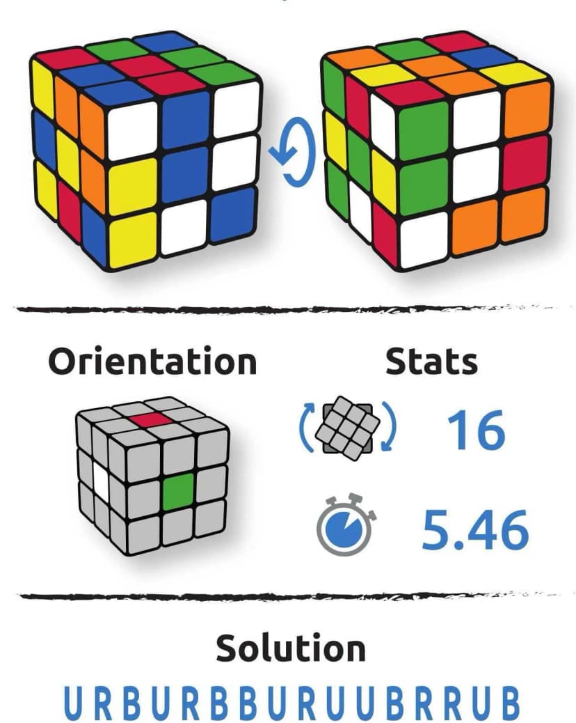 Configuration cube Leiko Ryokai