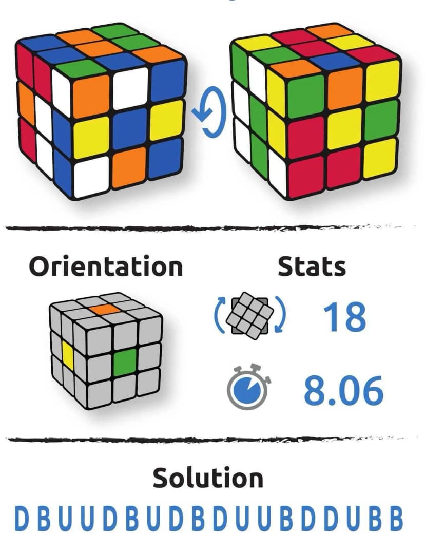 Configuration cube Franz Dérner
