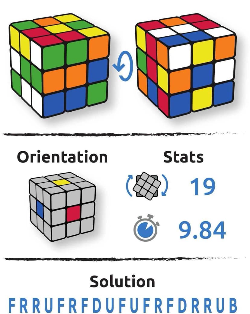 Configuration cube Boris Faciu