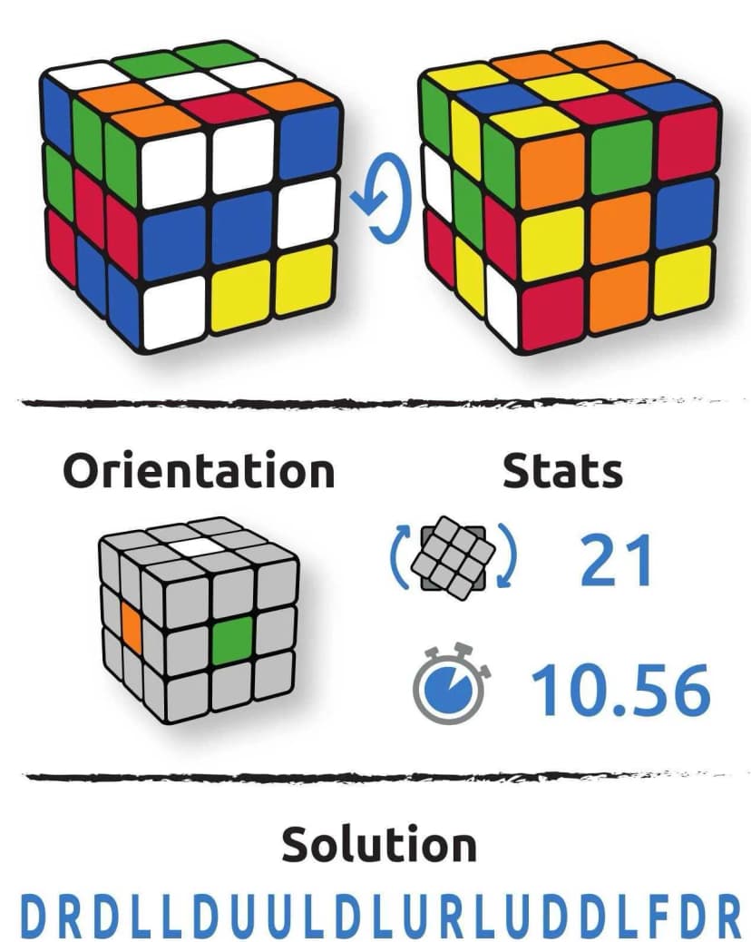 Configuration cube Diksha Lahal