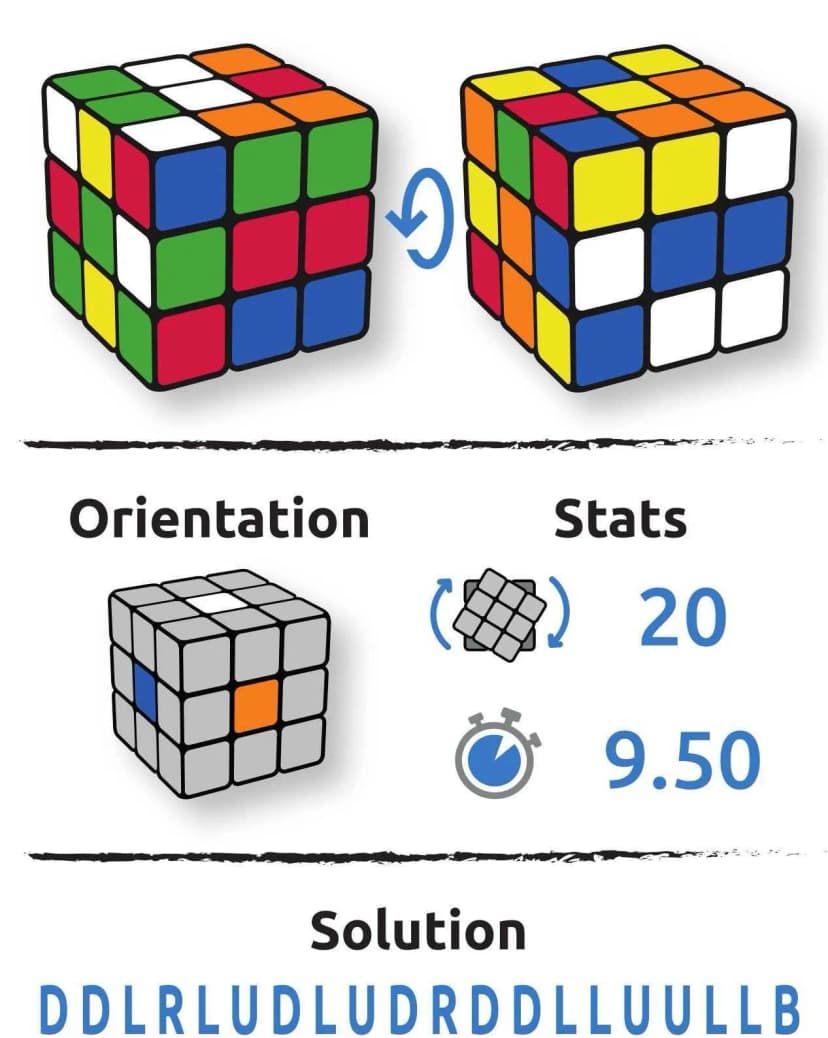 Configuration cube Bérangére Larcher