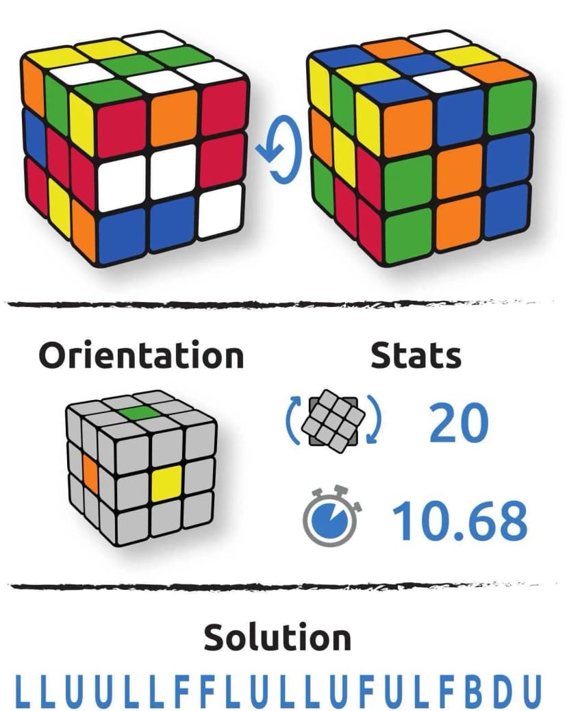 Configuration cube Donovan Vumitrov