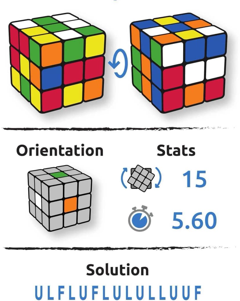 Configuration cube Lazar Vetkov